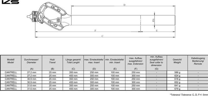 Actual product image Kind Shock Cantrell seat post (27.20 mm)