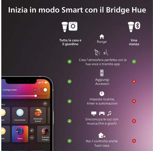 Produktbild Philips Hue White & Color Ambiance (GU10, 4.20 W, 400 lm, 3 x, E)