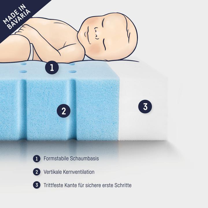 Productafbeelding Julius Zöllner Comfort babymatras