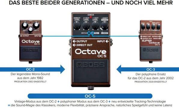 Actual product image Roland Pedal OC-5 (Guitar, Bass)
