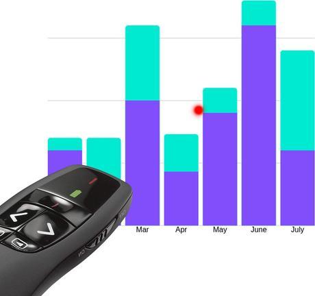 Produktbild Logitech R700