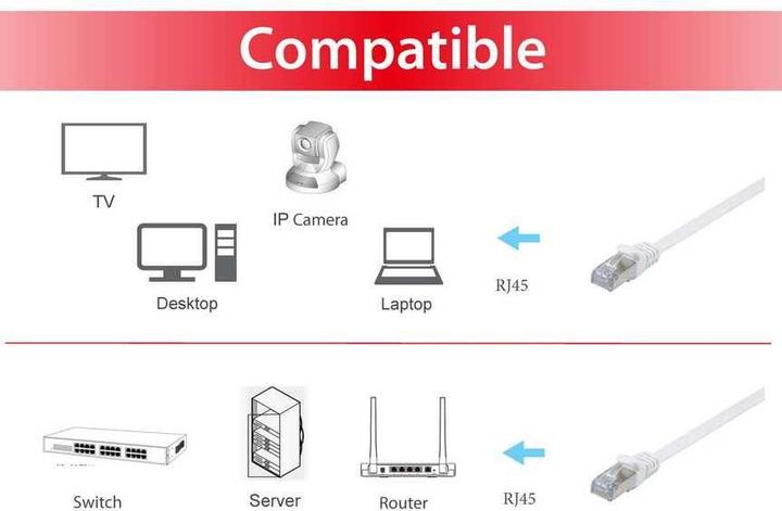 Immagine prodotto equip Cavo di rete (U/FTP, CAT6a, 0.50 m)