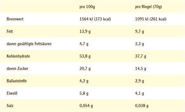 Valeurs nutritives et ingrédients Multipower Energy OatSnack (Banana Bread, 1 pcs, 80 g)