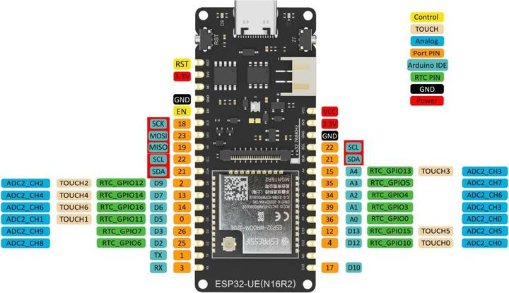 Image du produit DFRobot Carte de développement IoT FireBeetle 2 ESP32-UE 16M Flash 2M PSRAM