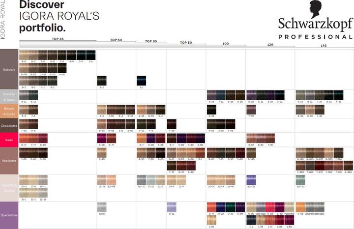 Actual product image Schwarzkopf Professional Igora Royal (8-00 Light Blonde Nature Extra)