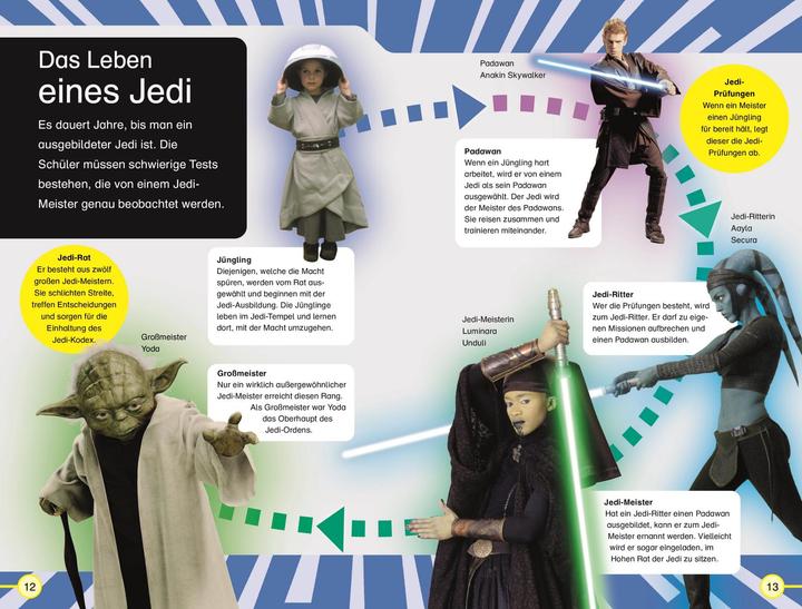 Actual product image SUPERLESER! Star Wars™ Die Geschichte der Jedi (German, Christina Brown, 2022)