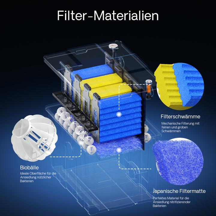 Actual product image SunSun Bio CBF-350 Teichfilter