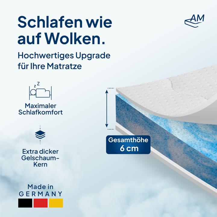 Actual product image AM Qualitätsmatratzen Premium (180 x 200 cm)