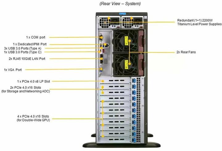 Immagine prodotto Supermicro Barebone SuperServer Big Tower Dual Socket 4189 SYS-740GP-TNRT