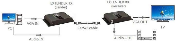 Produktbild Techly HDMI HDbitT Extender with IR 3D over Cat.6 cable up to 120m (Video Switch)