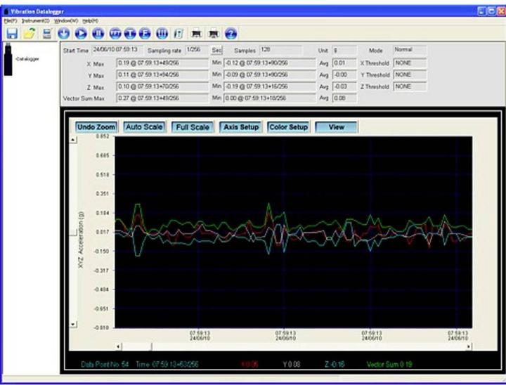 Immagine prodotto PCE Instruments Analizzatore di vibrazioni PCE-VD 3
