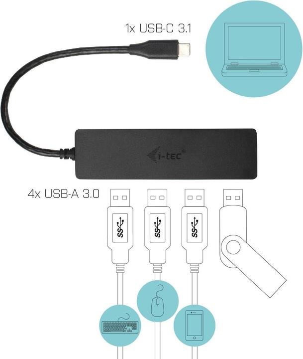 Actual product image i-tec C31HUB404 (USB-C, 4 Ports)