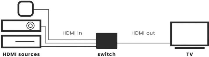 Actual product image Marmitek Connect 310