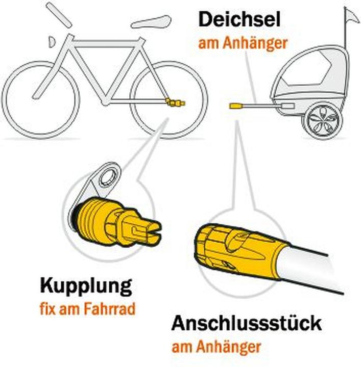 Produktbild Weber Technik -Kupplung EK