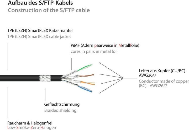 Produktbild Kabelmeister Patchkabel SmartFLEX, Cat.6A, S/FTP, halogenfreier TPE-Kabelmantel (LSZH), UV-beständig, schwarz,25 (S/FTP, CAT6, 25 m)