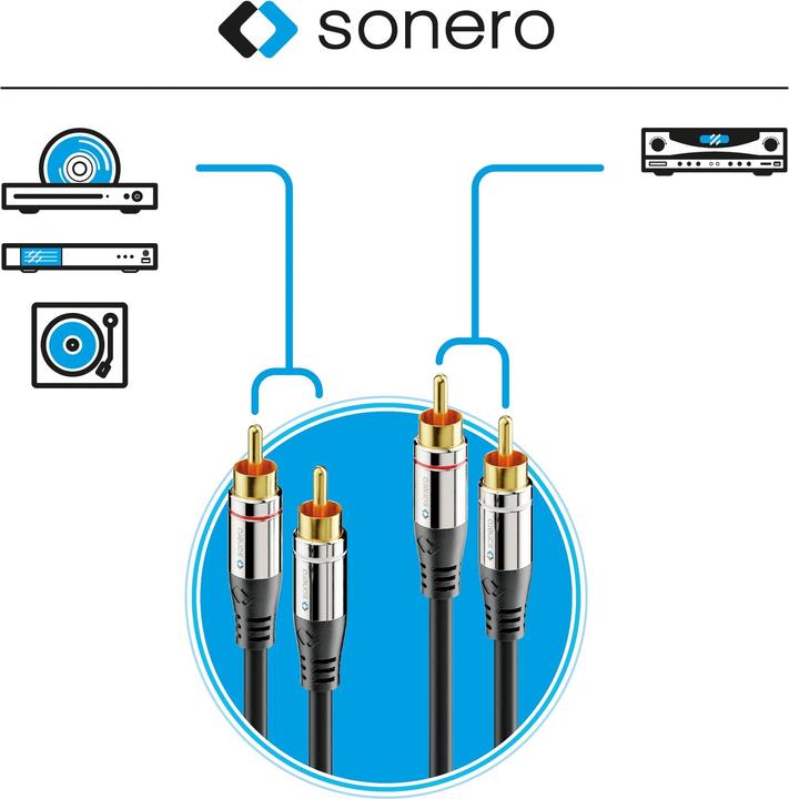 Actual product image Sonero Audio cable cinch - cinch 3 m (3 m, Cinch)