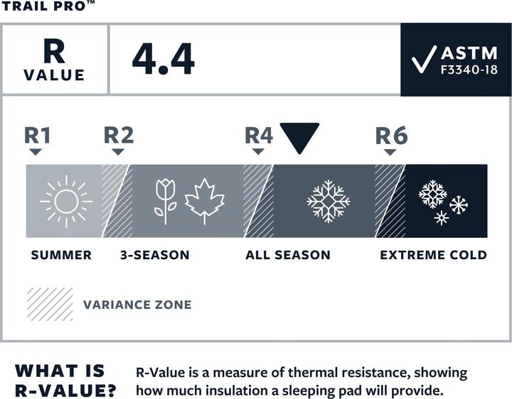 Actual product image Therm-a-Rest Trail Pro