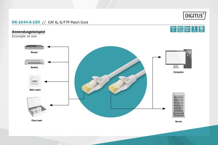 Actual product image Digitus Network cable (S/FTP, CAT6a, 15 m)