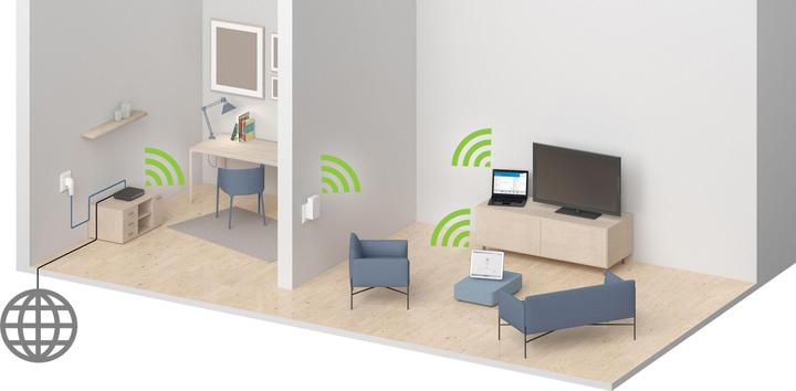 Produktbild Devolo WiFi Repeater ac (866 Mbit/s, 300 Mbit/s)