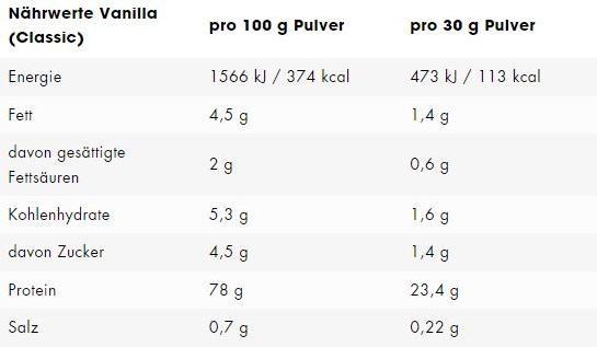 Nährwerte und Zutaten ESN Designer (Vanilla Ice Cream, 1 Stk., 1000 g)