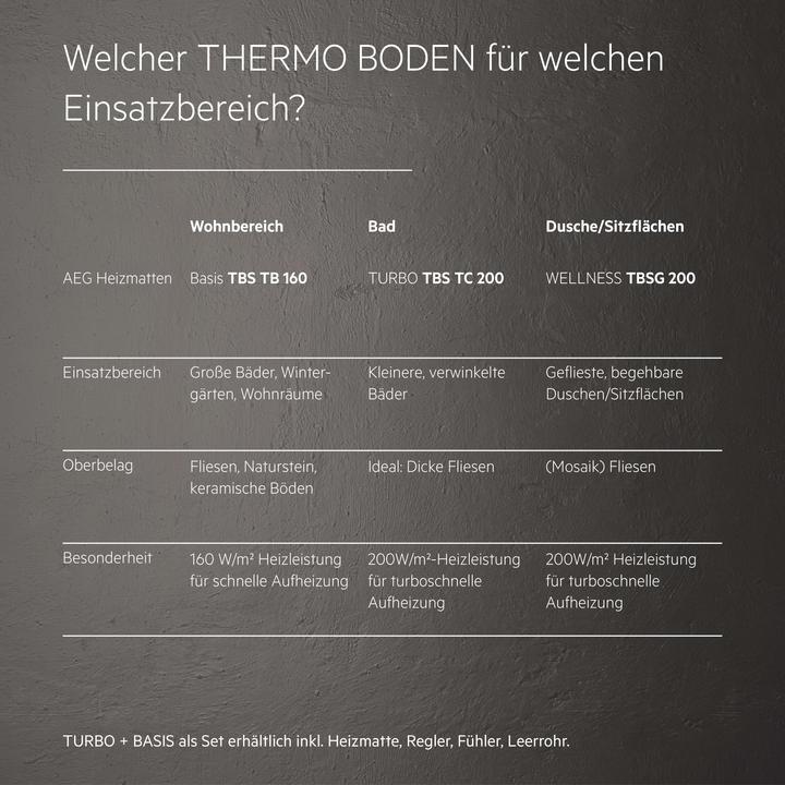 Actual product image AEG Haustechnik Comfort Turbo Thermo Floor TBS TC 200/3 Set Plus, electric underfloor heating complete set 3 m²