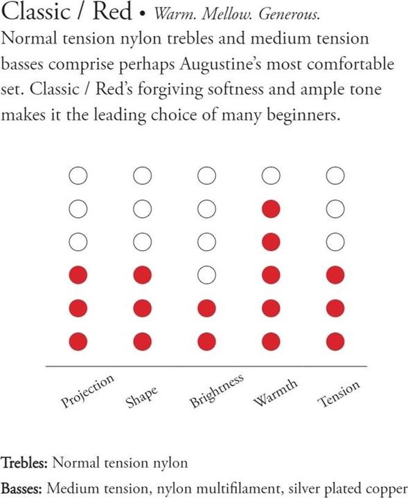 Produktbild Augustine Classic Red Medium (6 x, Gitarre, 0.03")