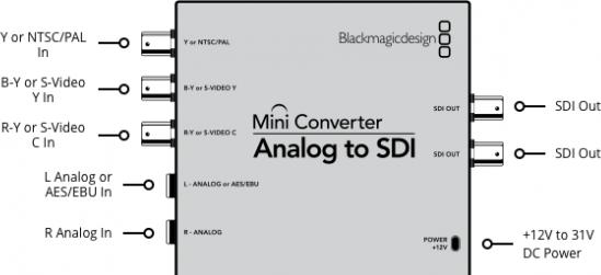 Actual product image Blackmagic Mini Converter Analog to SDI 2 (Analog -> Digital)