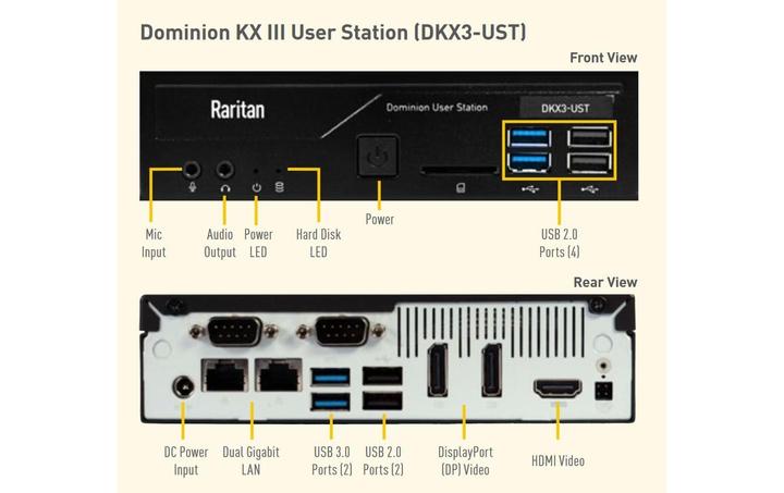 Actual product image Raritan KVM Switch DKX3-UST