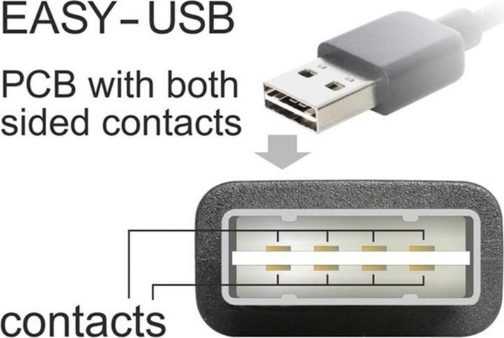 Immagine prodotto Delock Facile USB 2.0 (1 m, USB 2.0)