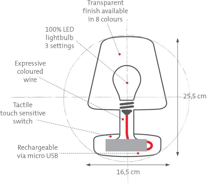 Actual product image Fatboy Transloetje (48 lm)