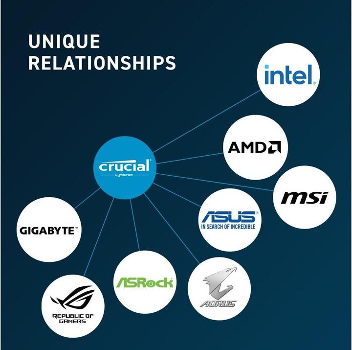 Produktbild Crucial Desktop Memory (1 x 16GB, 5600 MHz, DDR5-RAM, DIMM)