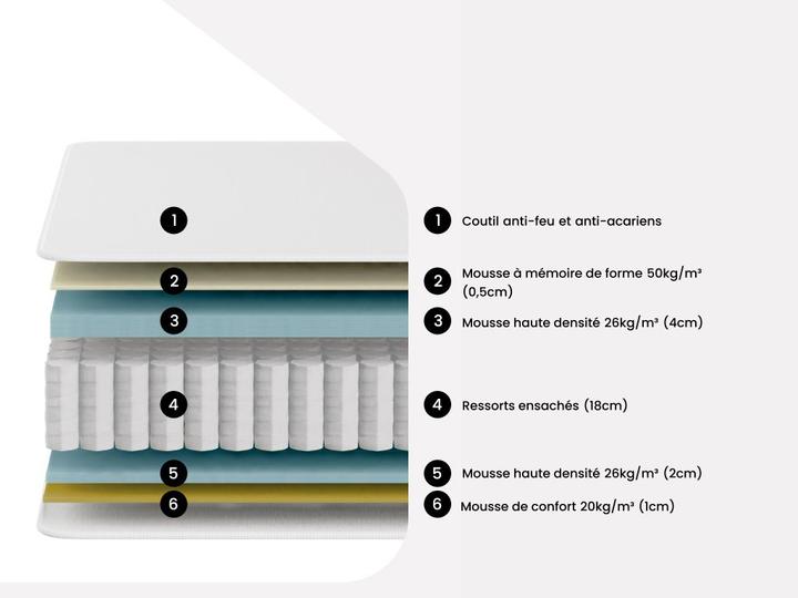 Actual product image Ysmée Hôtel Pitoh (160 x 200 cm, Spring core)