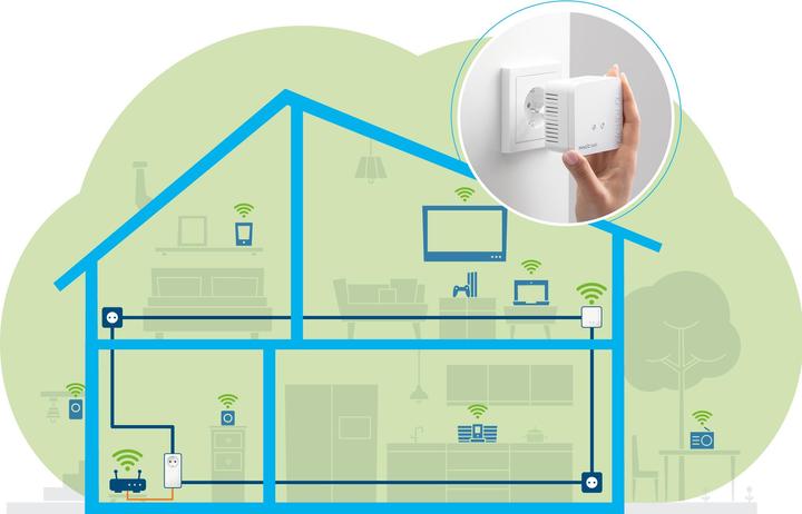 Actual product image Devolo Magic 1 WiFi mini Starter Kit (1200 Mbit/s)
