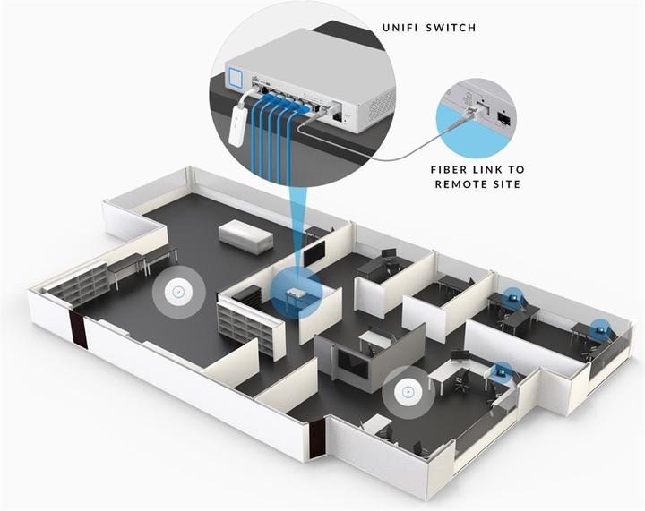Actual product image Ubiquiti Us-8-150w (10 Ports)
