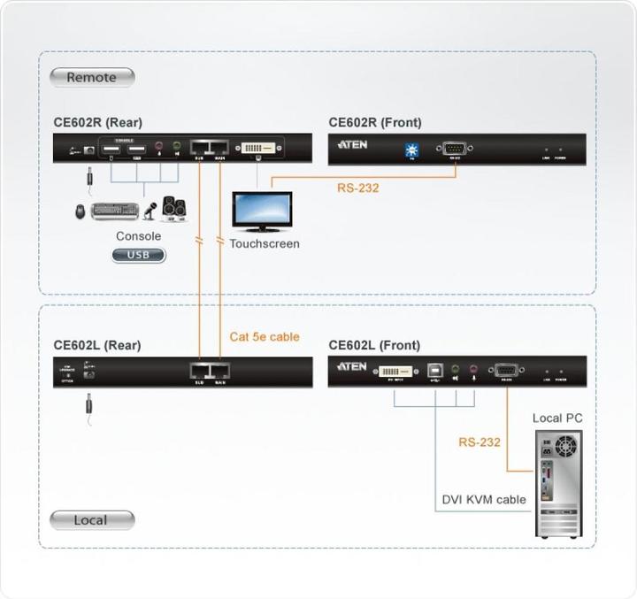 Image du produit Aten CE602 : Extender KVM, DVI/USB