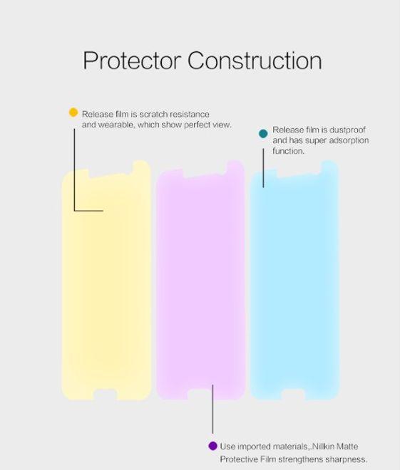 Actual product image Nillkin Matte Series (1 Piece, HTC 10, HTC 10 Lifestyle)