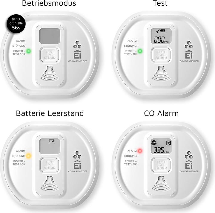 Produktbild Ei Electronics Ei208D