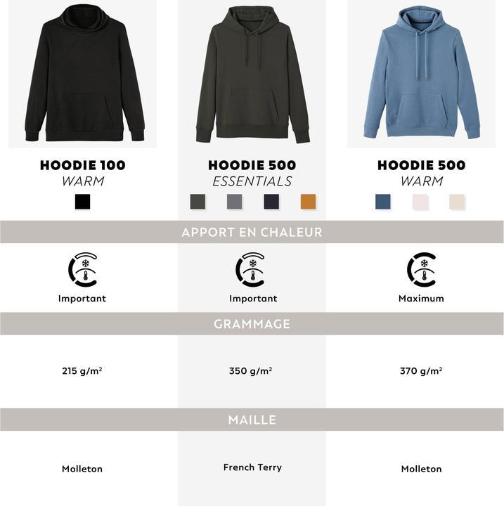 Immagine prodotto Domyos WARM 100 (XXL)