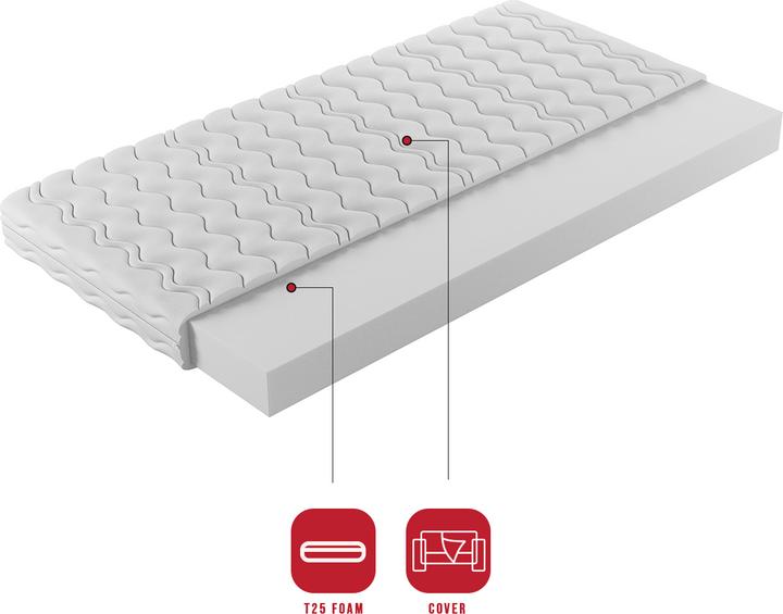 Produktbild ADRK Furniture Matratzentopper (140 x 200 cm)