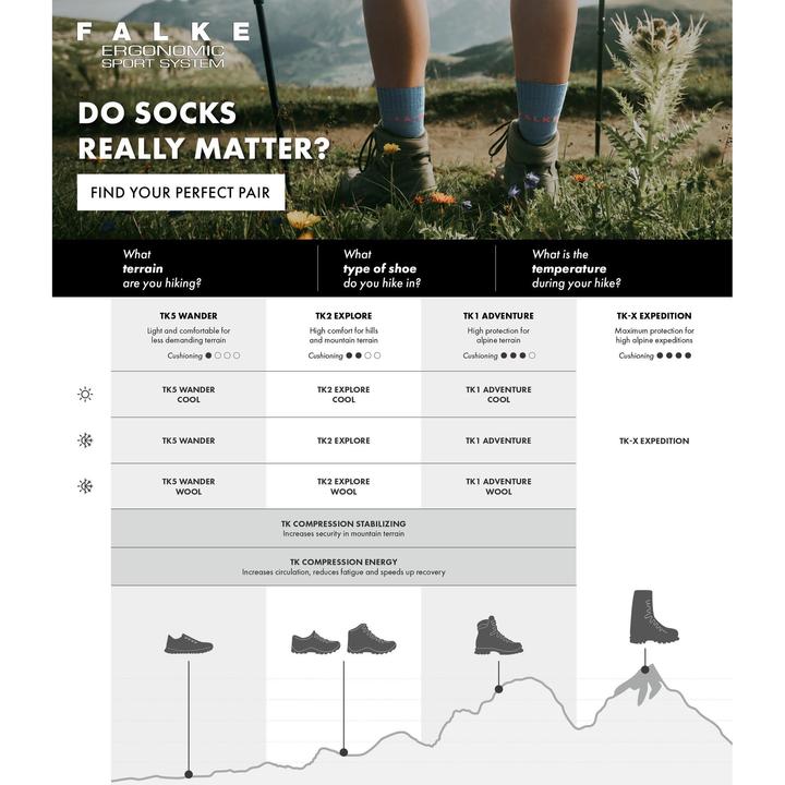 Image du produit Falke TK2 Explore Cool Short Hommes Trekking (39 - 41)