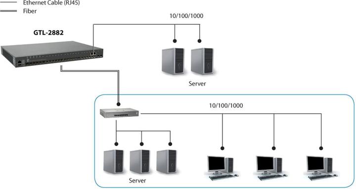 Immagine prodotto LevelOne Switch in fibra Gigabit gestito L3 Lite impilabile a 28 porte 2 x SFP/RJ45 Combo Gigabit 2 x SFP+ (28 Porti)