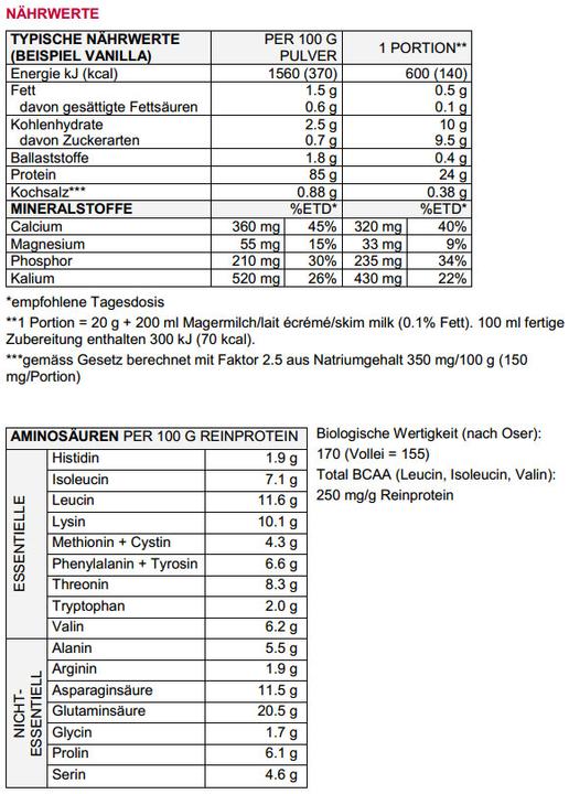 Nährwerte und Zutaten Sponser Whey Protein 94 (Erdbeer, 1 Stk., 425 g)