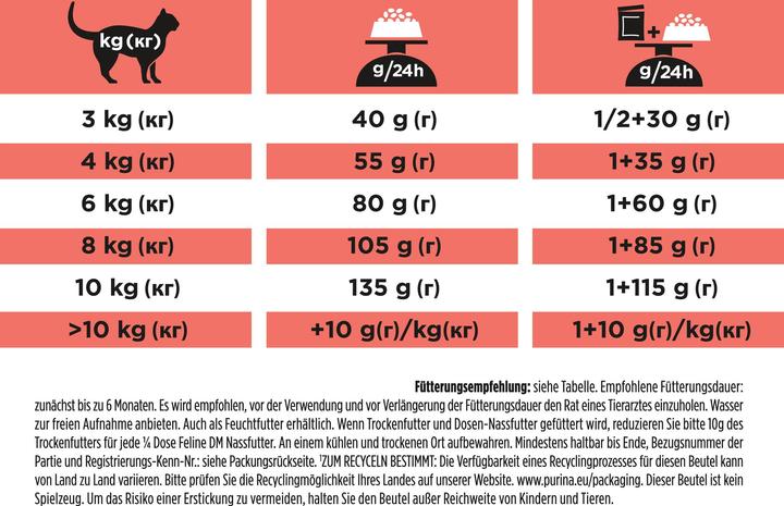 Nährwerte und Zutaten Purina ONE PPVD DM St/Ox Dbts MngmntCat5kg (1 Stk., 5000 g)