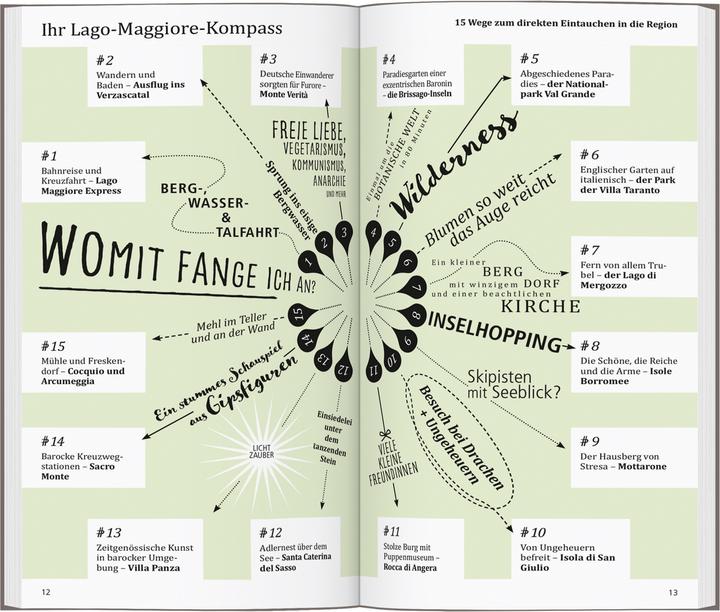 Produktbild direkt Reiseführer Lago Maggiore