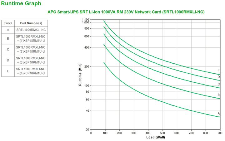 Produktbild APC Srtl1000rmxli-Nc (1000 VA, 900 W, Online-Doppelwandler USV)