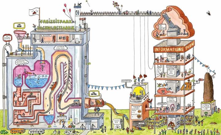 Produktbild Die Kackwurstfabrik (Deutsch, Annemarie van den Brink, Tjarko van der Pol, Marja Baseler, Meike Blatnik, 2018)
