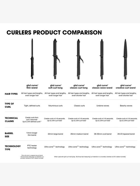 Produktbild ghd Curve Soft Curl Tong (32 mm)