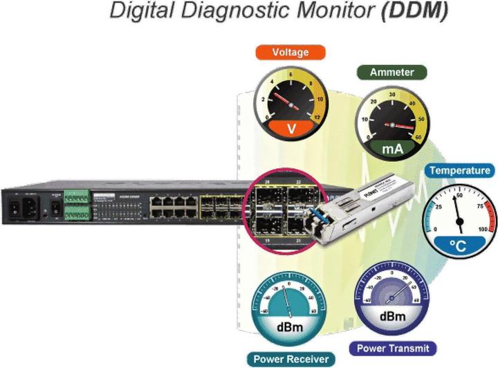 Actual product image Planet Managed Metro Ethernet Switch 16-port 100/1000Base-X SFP + 8-port 10/100/1000 Base-T L2/L4 (AC+2... (8 Ports)