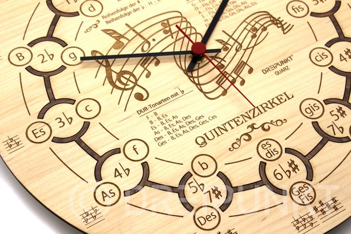 Image du produit Kit d'horlogerie Compas de quintes
