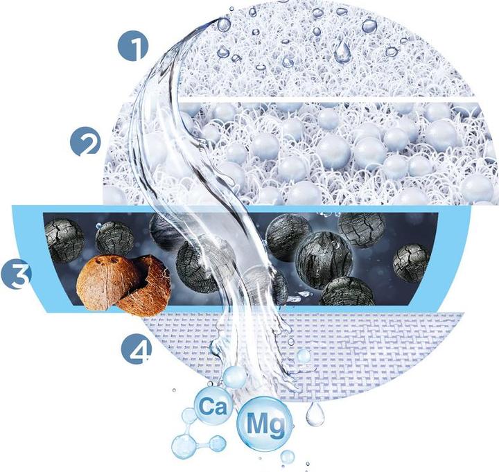 Produktbild Brita On Tap V